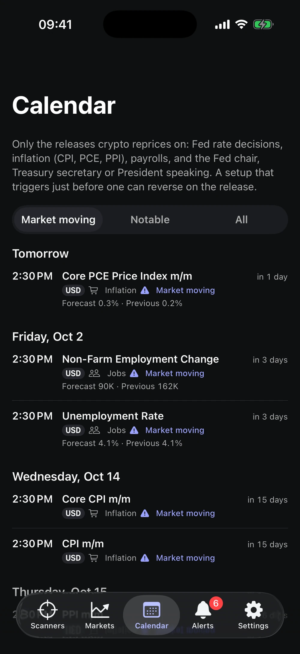 Economic calendar of market-moving releases such as Core PCE, payrolls and CPI, with forecasts