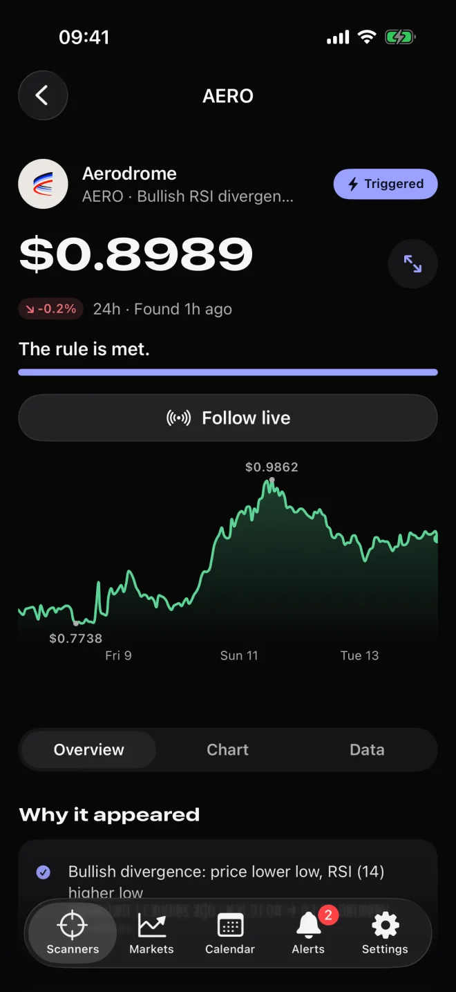 A Radar alert for AERO with its price chart